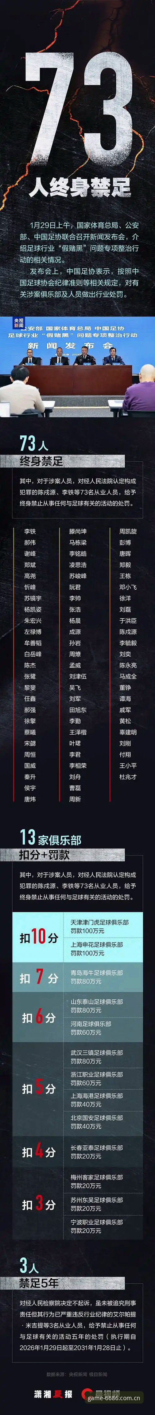 足协禁足名单再扩容：行业洗牌与体育在线平台如何应对